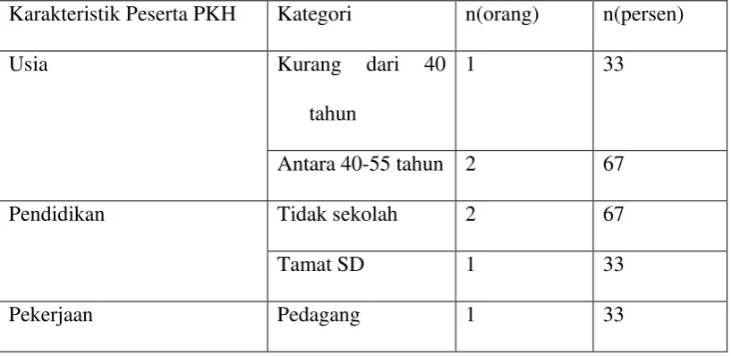 Tabel 5.7  