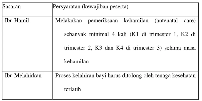 Tabel 2.1  