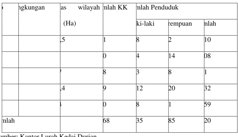Tabel 4.1 