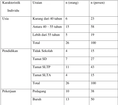 Tabel 5.1  