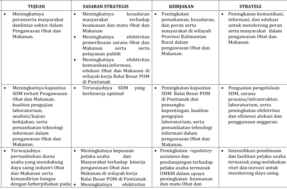 Tabel 3.1 Matriks Pemetaan Misi, Tujuan, Sasaran Strategis, Kebijakan, dan Strategi 2020-2024 