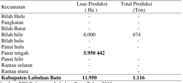 Tabel  1.  Produksi  Nanas  Menurut  Kecamatan  di  Kabupaten  Labuhan  Batu,  Tahun  2015 