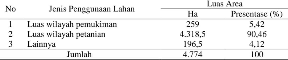 Tabel  2.  Distribusi  Lahan  di  Desa  Pasar  Tiga  Kecamatan  Panai  Tengah    Kabupaten  Labuhanbatu 
