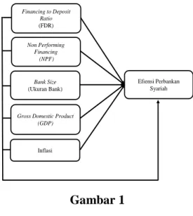 Gambar 1  Paradigma Penelitian 