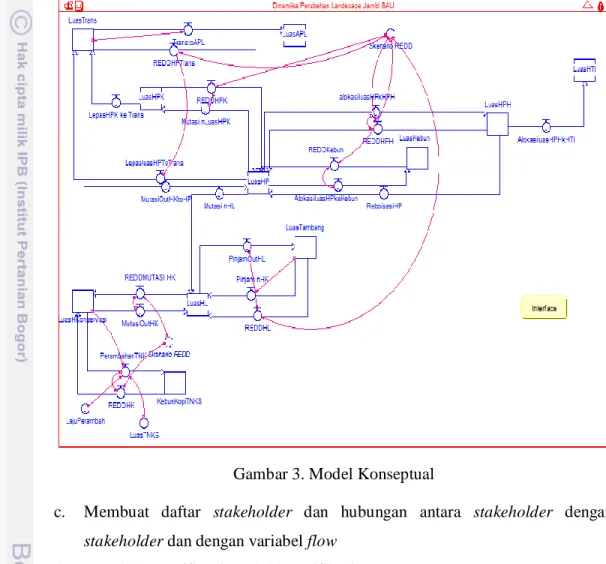 Gambar 3. Model Konseptual 