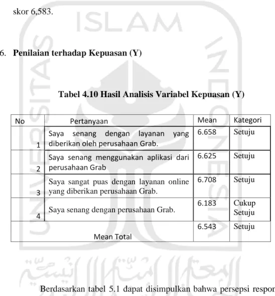 Tabel 4.10 Hasil Analisis Variabel Kepuasan (Y) 