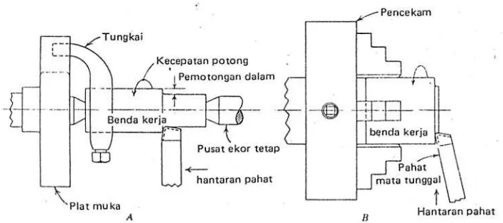 gambar 3A.  