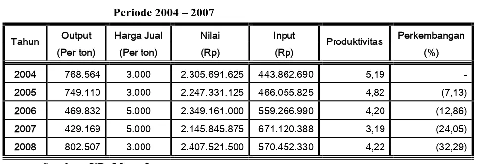 Tabel. 1: Data Produktivitas UD. Mega Jaya, Gresik  