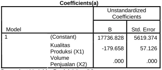 Tabel 9: Hasil Pendugaan Parameter Regresi Linier Berganda  