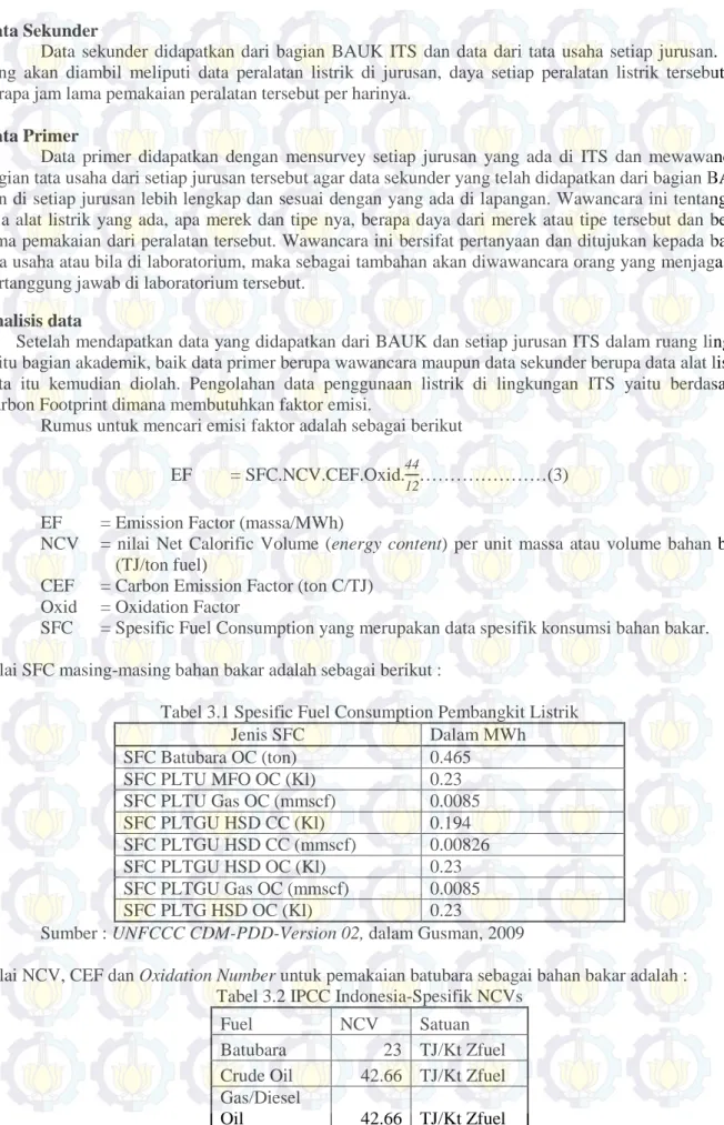 Tabel 3.1 Spesific Fuel Consumption Pembangkit Listrik 