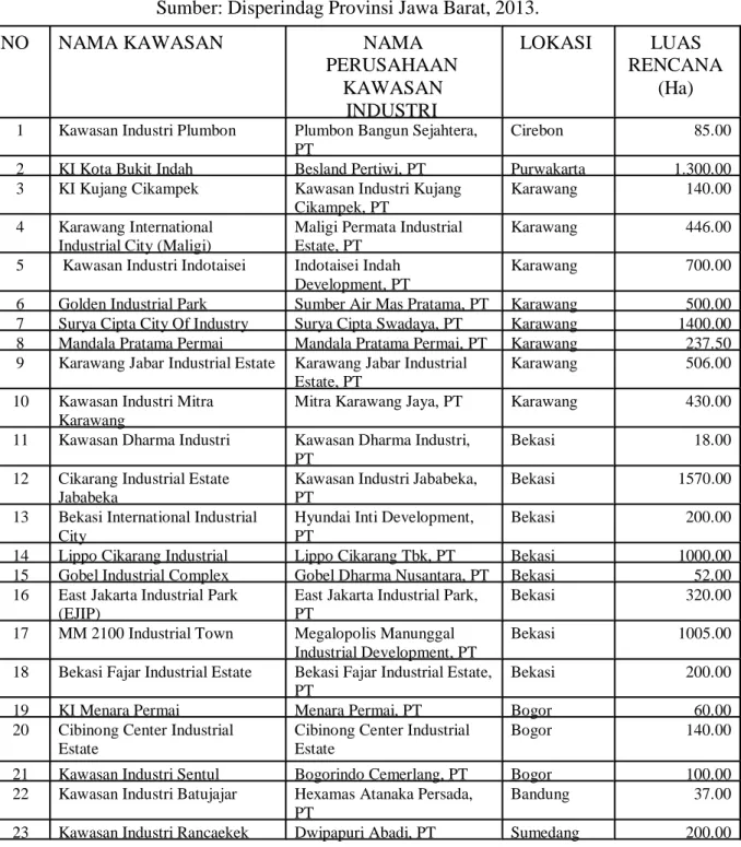 Tabel 5. Kawasan Industri di Jawa Barat  Sumber: Disperindag Provinsi Jawa Barat, 2013