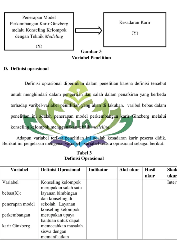 Gambar 3  Variabel Penelitian  D.  Definisi oprasional 