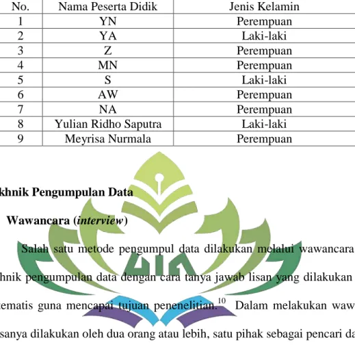 Tabel 5  Sampel Penelitian 