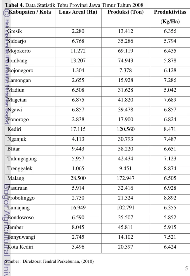 Tabel 4. Data Statistik Tebu Provinsi Jawa Timur Tahun 2008 