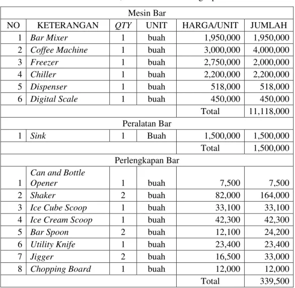 Tabel 5.6 Mesin, Peralatan dan Perlengkapan Bar  Mesin Bar 