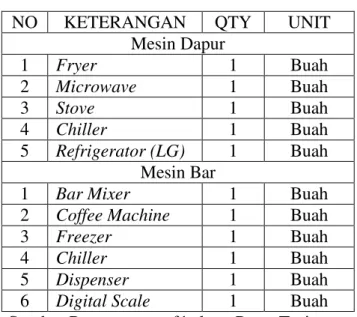 Tabel 5.1. Mesin  