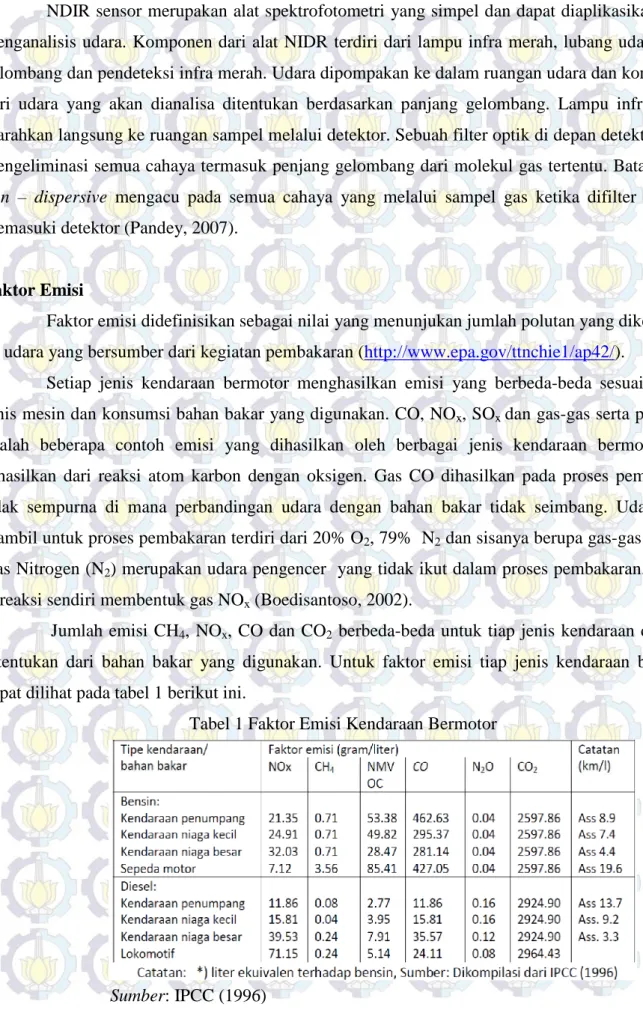 Tabel 1 Faktor Emisi Kendaraan Bermotor 