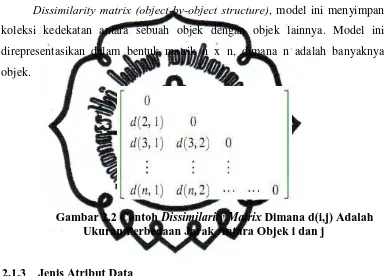 Gambar 2.1 Contoh Data Matriks 