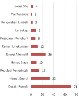 Gambar  6.  Analisis  korespondensi  antara  jenis  pekerjaan  responden  dengan  hal  –  hal  yang   diper-lukan dalam mewujudkan konsep hemat energi Responden  yang  pada  umumnya  berprofesi  sebagai  mahasiswa  memiliki  kedekatan  dengan  faktor  regu