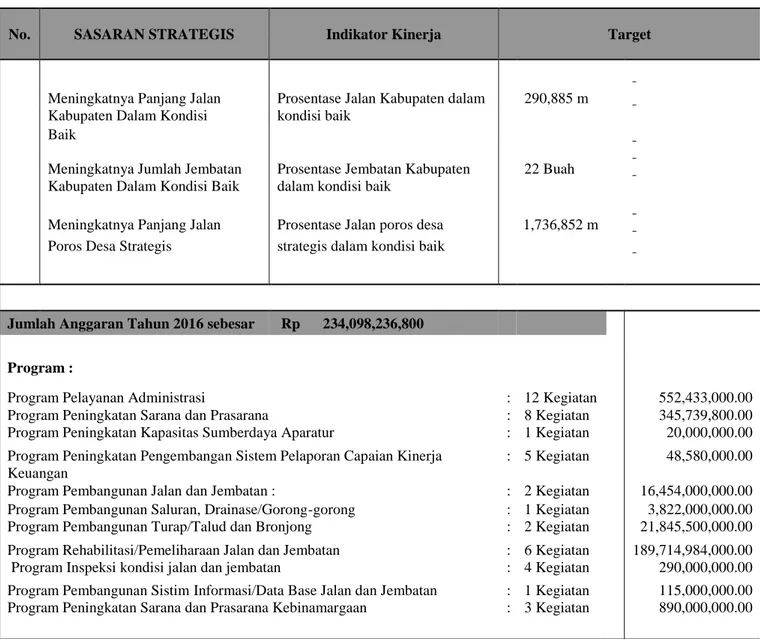 Tabel 1. Penetapan Kinerja Dinas Pekerjaan Umum Bina Marga Kabupaten  LamonganTahun 2016 