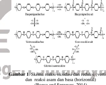 Gambar 1. Skema reaksi oksidasi dan reduksi (vertikal) 