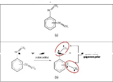 Gambar 6.  (a) Divinil benzena, (b) reaksi radikal pada DVB 
