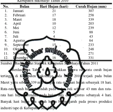 Tabel 6. Banyak Hari Hujan dan Curah Hujan Menurut Bulan di Kabupaten Sukoharjo Tahun 2010 