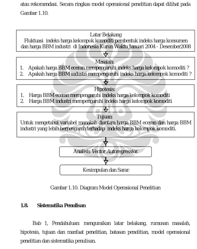 Gambar 1.10. Diagram Model Operasional Penelitian 