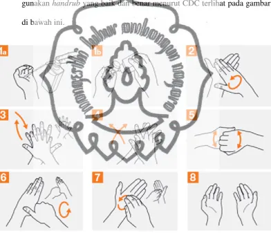 Gambar 2.1. Langkah Mencuci Tangan dengan Menggunakan Handrub yang 