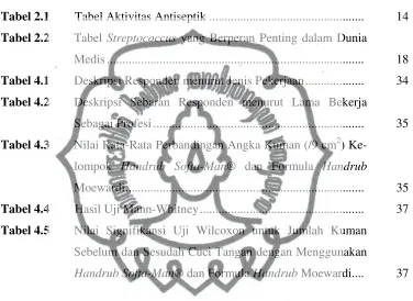 Tabel 2.1 Tabel Aktivitas Antiseptik .................................................