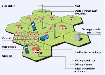 Gambar 1 .Cellular network dikutip dari http.bulbing.com 