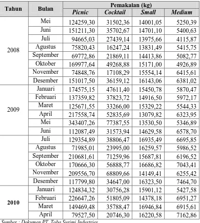 Tabel 5.4. Data Pemakaian Bahan Baku Udang Tahun 2008 s/d 2010 