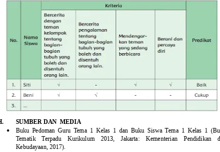 Gambar tentang bagian tubuh yang boleh dan tidak boleh disentuh orang lain. 