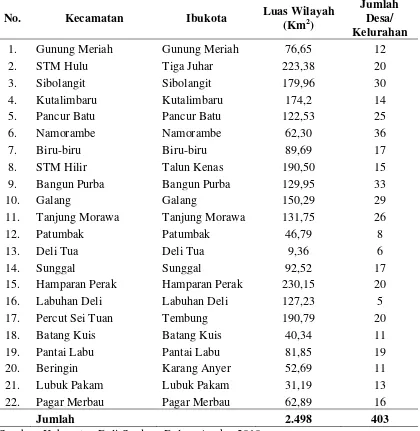 Tabel 4.1. Luas Wilayah Kabupaten Deli Serdang Berdasarkan Kecamatan 