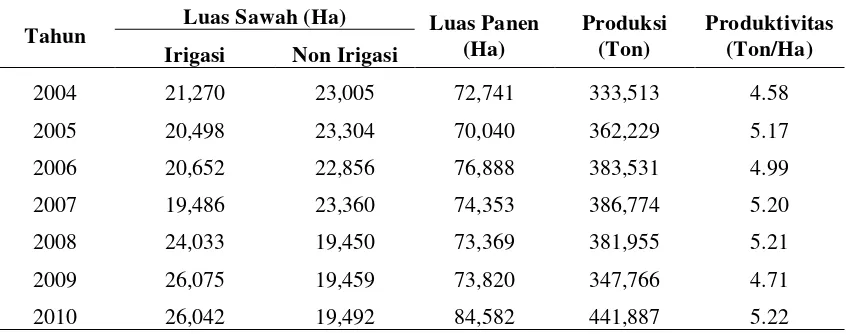 Tabel 4.4.  Luas Panen dan Produksi Padi di Kabupaten Deli Serdang Tahun  2004 – 2010 
