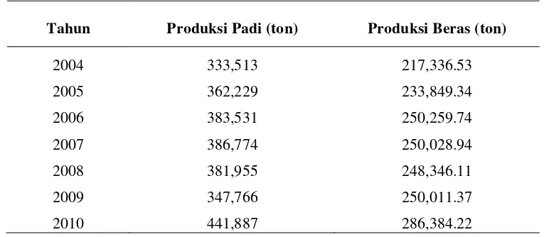 Tabel 4.5. Produksi Padi dan Beras di Kabupaten Deli Serdang Tahun 2004 – 2010 
