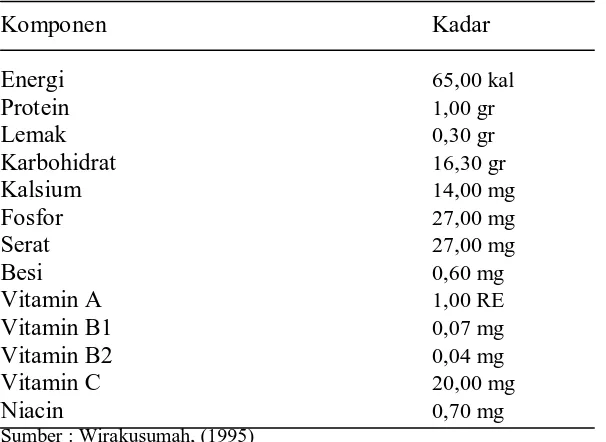 Tabel.2. Komposisi Kimia dan Nilai Gizi 
