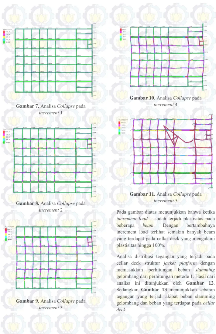 Gambar 7. Analisa Collapse pada   increment 1 