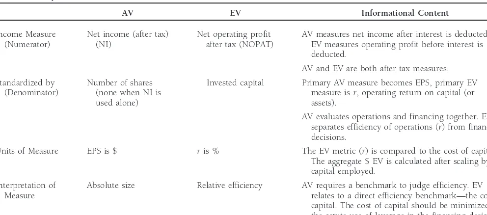 Table 1. Comparison of AV and EV Metrics