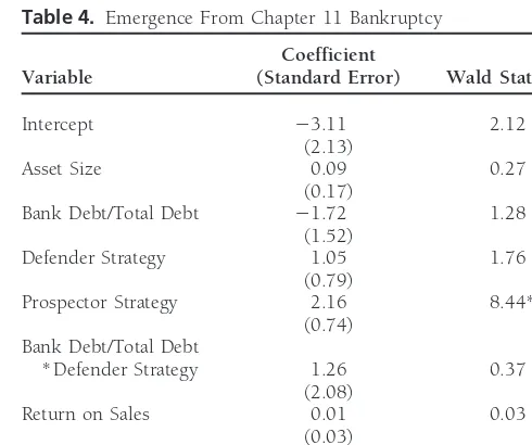 Table 4. Emergence From Chapter 11 Bankruptcy