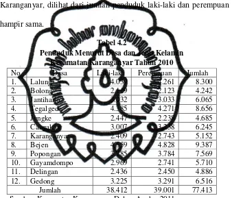 Tabel 4.2 Penduduk Menurut Desa dan Jenis Kelamin  