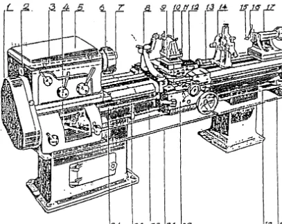 Figure 1. Main components of a center lathe: 1, gearbox cover; 2, main shaft bore for bar insertion; 3, main shaft; 4, feed gearbox; 5,headstock; 6, chuck (faceplate); 7, chuck gripping jaws; 8, tool slide; 9, tool post; 10, cross slide; 11, turntable; 12, charriot; 13, lathe bedguide bars; 14, fixed middle rest; 15, tailstock center; 16, tailstock shaft; 17, tailstock; 18, feed shaft; 19, switch reverse shaft; 20, carriagewith apron; 21, turnings and coolant tray; 22, rack; 23, lathe bed; 24, leadscrew.