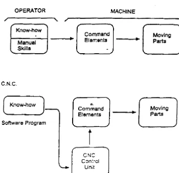 Figure 2. Operating systems of parallel