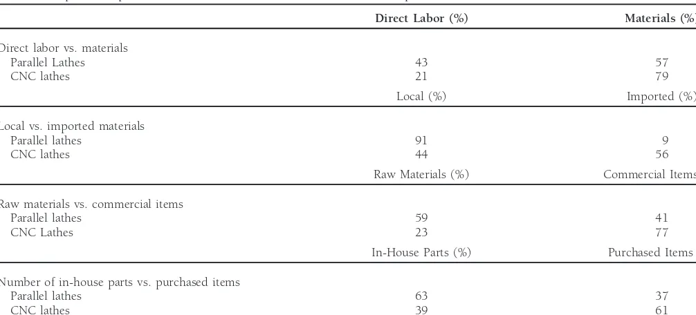 Table 2. Impact on Operations of Parallel Lathe Discontinuation: Internal Report