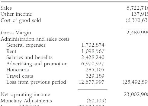 Table 4. Profit and Loss Statement (to December 30, 1990)