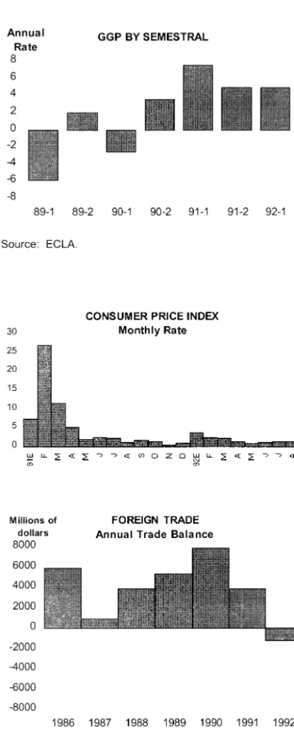 Figure 3. Argentine indicators: Industrial consumption of electric-ity (top panel); salarial wages, March 91 � 100 (middle panel), andmarket index (bottom panel).