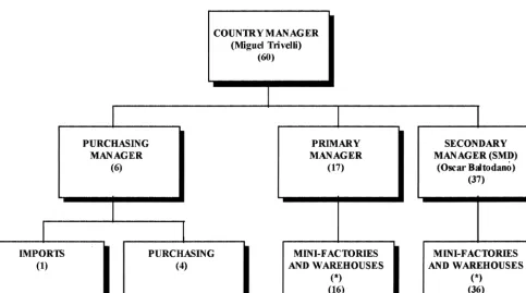 Figure 3. TANIC organizational chart, Production Dept., 1997 (with the number of employees in each section)