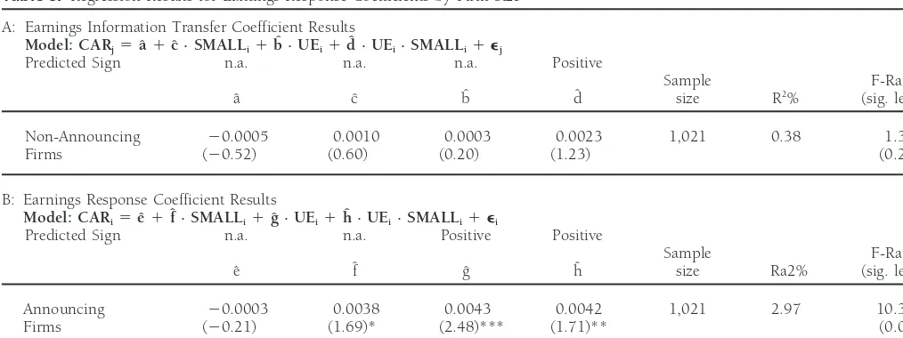 Table 8. Regression Results for Earnings Response Coefficients by Firm Sizea