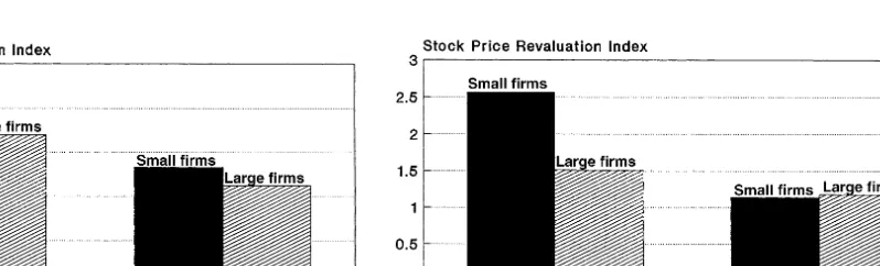 Table 10. Regression of Price Revaluations on the Size of Announcing and Non-Announcing Firmsa