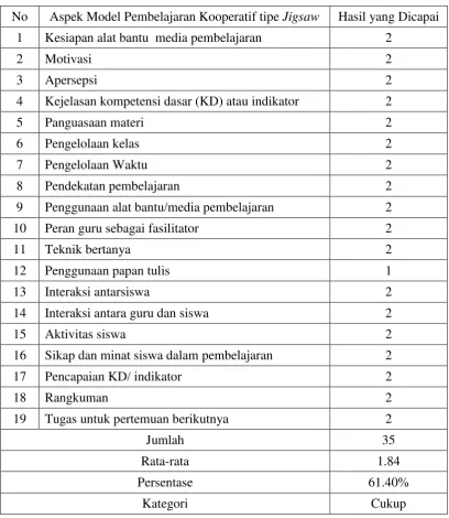 Tabel 5 . Hasil pengamatan aktivitas guru siklus I 